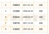 2024年07月02日 职业教育概念股排行榜