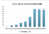 工信部：截至6月末5G基站总数达391.7万个，比上年末净增54万个