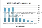 工信部：截至6月末5G基站总数达391.7万个，比上年末净增54万个