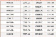 8月A股行情展望：加码了，10倍提升！