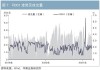 债券市场指数波动幅度较大