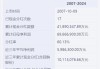 中国神华(601088.SH)2023年度每股派2.26元 股权登记日为7月5日