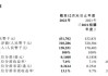 一图看懂招商局商业房托基金(1503.HK)2024年中期业绩