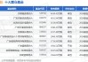 华电国际：24-26 年盈利预测，风险并存