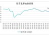 仓位新高！A股积极信号