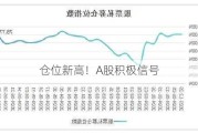 仓位新高！A股积极信号