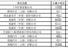 券结模式：规模占比增至 36%，5 年激增 12 倍