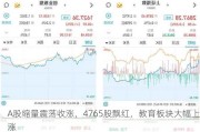 A股缩量震荡收涨，4765股飘红，教育板块大幅上涨