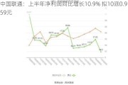 中国联通：上半年净利润同比增长10.9% 拟10派0.959元