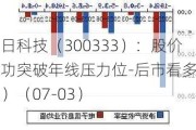 兆日科技（300333）：股价成功突破年线压力位-后市看多（涨）（07-03）