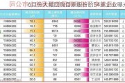 6月份大幅回购自家股份的54家企业曝光