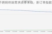 沪镍-不锈钢终端需求淡季来临，新订单指数下降明显