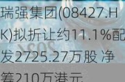 瑞强集团(08427.HK)拟折让约11.1%配发2725.27万股 净筹210万港元