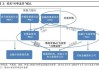 金融监管总局：将加快完善金融法律体系的“四梁八柱” 重点解决股东监管依据不足、行政处罚力度偏低等问题