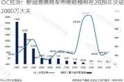 IDC预测：新能源乘用车市场规模将在2028年突破2000万大关