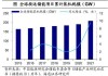 海通证券：储能行业市场规模仍具备较大增长空间