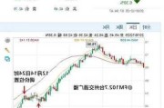 “五连跌”！SC原油持续走低的原因是？