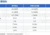 新天药业：可转债转股价格调整为8.08元/股