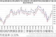 景顺长城内需增长混合：净值8.4180元小幅增长，近6个月收益率-3.33%