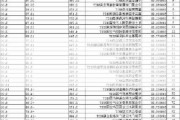 15只涨幅超过10%！首批公募REITs迎来上市三周年：REITs配置价值愈加凸显