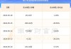 福立旺(688678.SH)：上半年净利润同比预增70.33%至86.95%