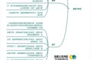 美玉米：反弹空间与进口利润 249 元/吨