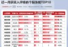 7月31日55只个股获券商关注，均胜电子目标涨幅达47.56%