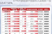 7月31日55只个股获券商关注，均胜电子目标涨幅达47.56%