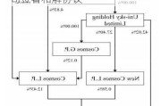 格科微(688728.SH)：与矽创公司签署和解协议