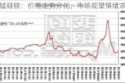 硅锰硅铁：价格走势分化，市场观望情绪浓重