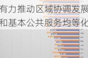 财政部：2022―2024年中央对地方转移支付约30万亿元 有力推动区域协调发展和基本公共服务均等化