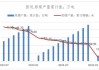 焦煤：价格震荡下行，短期或维持宽幅震荡