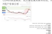 COMEX黄金期货：成交量密集失衡带形成，VIP用户专享分析