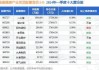 融通健康产业灵活配置混合A/B：净值下跌1.42%，近6个月收益率-19.02%