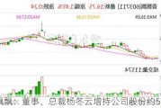 香飘飘：董事、总裁杨冬云增持公司股份约59万股