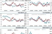 油价收跌回吐周一涨幅，节奏切换，警惕回调力度增加