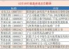 一揽子利好来袭！A股上市公司利好公告发布