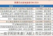 一揽子利好来袭！A股上市公司利好公告发布