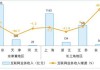 1—4月份我国规模以上互联网企业实现利润总额384.9亿元，同比下降19.7%