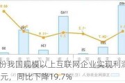 1—4月份我国规模以上互联网企业实现利润总额384.9亿元，同比下降19.7%