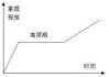 注意！市场力量似乎达到一定极限？