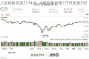 上证指数突破3174点：A股反弹 股票ETF流出超350亿元