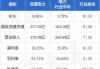 中国建筑国际现涨超2% 海通国际维持“优于大市”评级