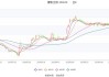 健帆生物：2024年上半年净利润同比增长99.10%