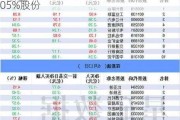 沪深股通|中鼎股份7月18日获外资卖出0.05%股份