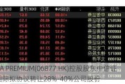 CLSA PREMIUM(06877.HK)控股股东中信证券国际拟协议转让28%-40%公司股份