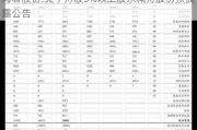 海看股份:关于持股5%以上股东减持股份预披露公告