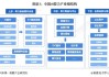 中信建投：AI开启算力时代 国产算力产业链加速