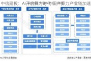 中信建投：AI开启算力时代 国产算力产业链加速