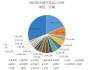 现代汽车6月销量同比下降6.3%